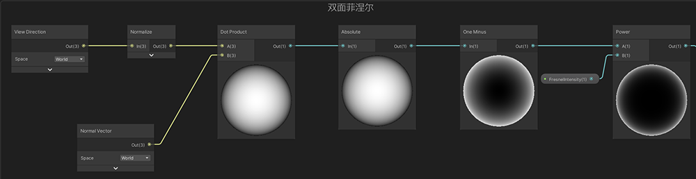 双面菲涅尔节点连接